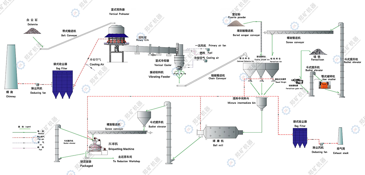 金属镁生产线工艺流程图