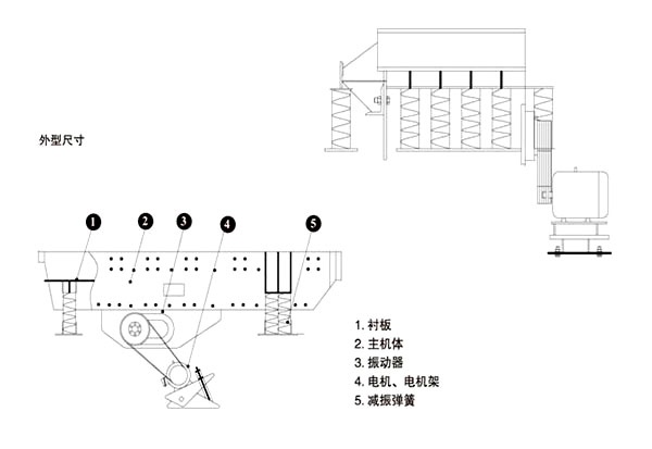 zsw振动给料机