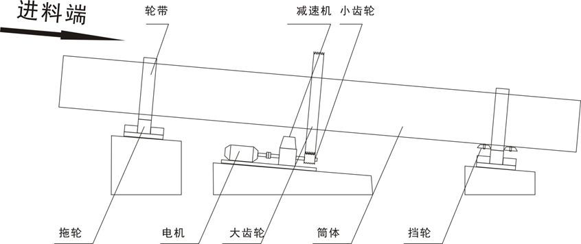 烘干机结构图.jpg