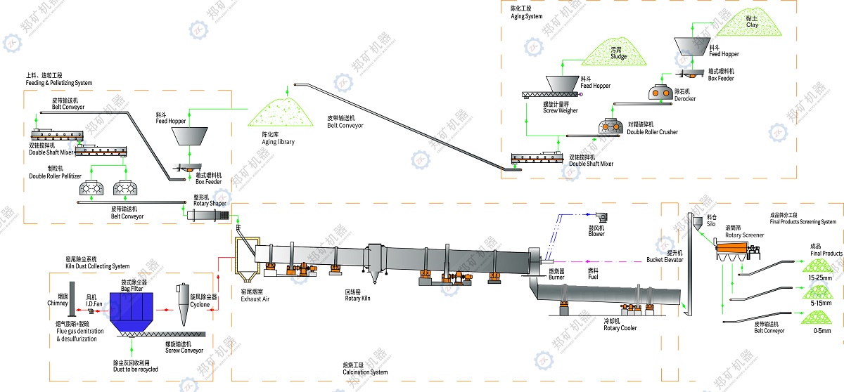 石灰生产线工艺流程图